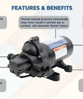 Automatic On Demand Diaphragm Pump 115V 4.0 GPM 45 PSI Workhorse shown with features and benefits in text around the image
