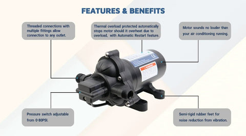 Automatic On Demand Diaphragm Pump 115V 4.0 GPM 45 PSI Workhorse shown with features and benefits in text around the image