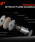 Drop In Replacement Direct Fit Secondary Air Injection Smog Pump Structure Diagram for Mercedes-Benz Vehicles