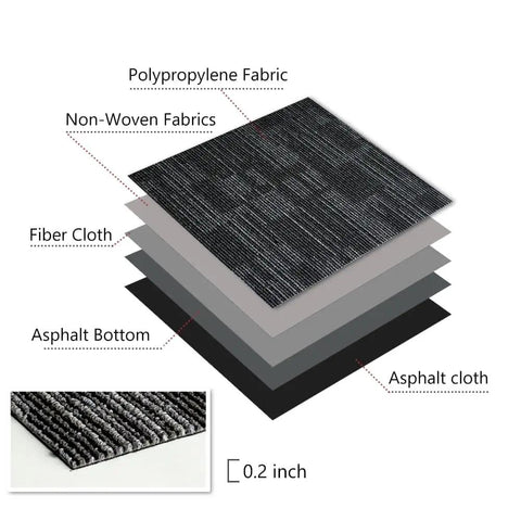 Layer diagram showing construction of Heavy Duty Commercial Carpet Tiles 24 By 24 Inches Grippy Non Slip Square Floor Tiles.