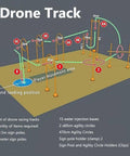 Diagram of Drone Racing Obstacle Course Kit For Home And Outdoors, Easy To Build And Beginner Friendly with track layout.