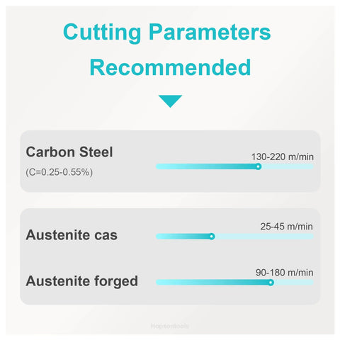 Cutting parameters recommended for Heavy Duty Self Locking Carbide Inserts for CNC Lathe Grooving and Cut Off
