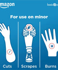 Illustration showing Sterile 4x4 Inch Gauze Pads For Cleaning Covering And Cushioning Cuts And Minor Injuries, ideal for minor wounds.