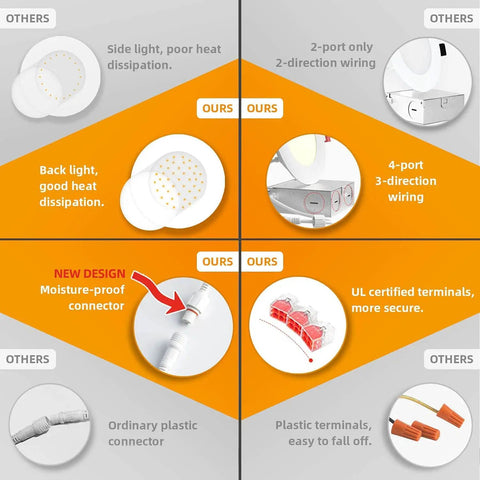 Comparison showing Ultra Thin 4 Inch LED Recessed Ceiling Light Kit With Junction Box 5000K Daylight features vs others