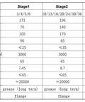 110mm Planetary Gearbox With 90 Degree Right Angle Hole Output Mount specifications table showing ratios and performance metrics.