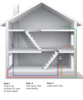 Diagram showing 8 Port Coax Cable Tester Mapper And Toner tracing lines in a house with color-coded remotes for easy line tracing.