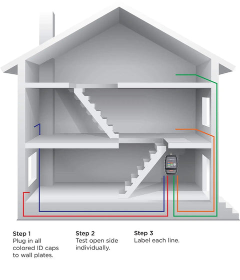Diagram showing 8 Port Coax Cable Tester Mapper And Toner tracing lines in a house with color-coded remotes for easy line tracing.