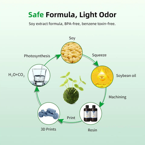 Plant Based White 3D Printer Resin For LCD Machines With Low Odor Soy Formula Dead Nuts Precise Details Fast Curing 405Nm Ultraviolet Blend Smooth Layers And No Stress Cleanup One Kilogram Batch