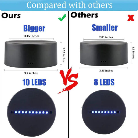 Comparison of 20 Pack 3D Night LED Light Lamp Bases With Remote showing size and LEDs; our base has 10 LEDs, theirs has 8 LEDs.