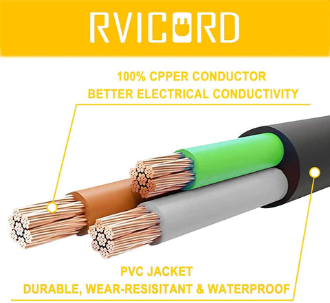 Cross-section of heavy duty outdoor extension cord with copper conductors and PVC jacket, illustrating flame retardant and waterproof features.