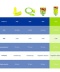 Comparison chart of Goin' Green PlugStation Uncorded Disposable Foam Earplug Dispenser 6647 and other models, showing features.