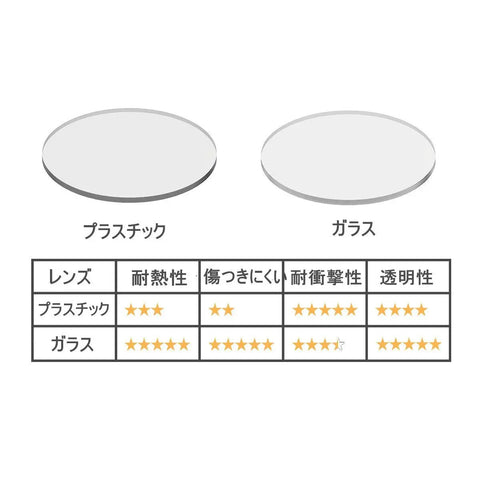 Comparison of plastic and glass lenses with chart, Tempered Glass Lens Upgrade For Maglite C And D Cell Full Size Flashlights Must Have Ultra Clear Shatterproof Scratch Resistant Fits Original Thickness Easy Install