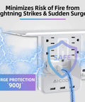 Wall Outlet Shelf With Night Light And 6 AC Outlets, 3 USB Ports, Surge Protector, 9-In-1 Power Hub showing surge protection.