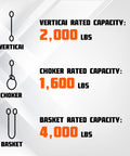 Diagram showing vertical, choker, and basket capacities of Two Pack 1 Inch By 8 Foot Lift Slings With Wear Guard Ends