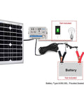 20W Monocrystalline Solar Panel And 5A PWM Charge Kit with USB 5V output, SAE connectors, alligator clamps, battery not included