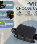 Outdoor Waterproof Electrical Junction Box IP68 3-Way Cable Connector For 5 to 12mm And 3.5 to 10mm Wires, 20A Terminal Block, Built To Last Rugged Weatherproof Box For Outdoor Installations. Black IP68 junction box with flip cover and sealing ring
