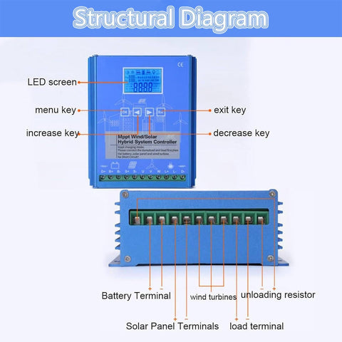 Structural diagram of Hybrid Wind And Solar MPPT Charge Controller 5KW 10KW 12V 24V 48V for off grid battery charging