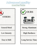 Comparison of materials showing durable strong aluminum vs. general metal, highlighting high hardness and long service time.