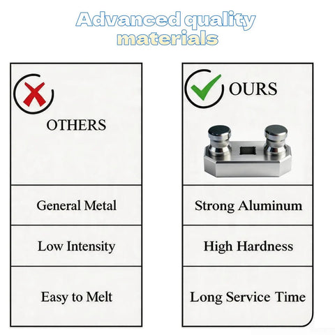 Comparison of materials showing durable strong aluminum vs. general metal, highlighting high hardness and long service time.