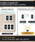 Image showing US Multi-Gang Fit for Slick Smart Dimmer Switch With A Nifty LCD Touchscreen And Ultra Smooth 100 Level Brightness Control.