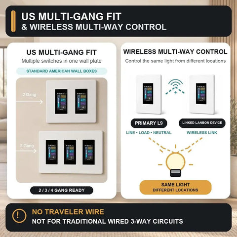 Image showing US Multi-Gang Fit for Slick Smart Dimmer Switch With A Nifty LCD Touchscreen And Ultra Smooth 100 Level Brightness Control.