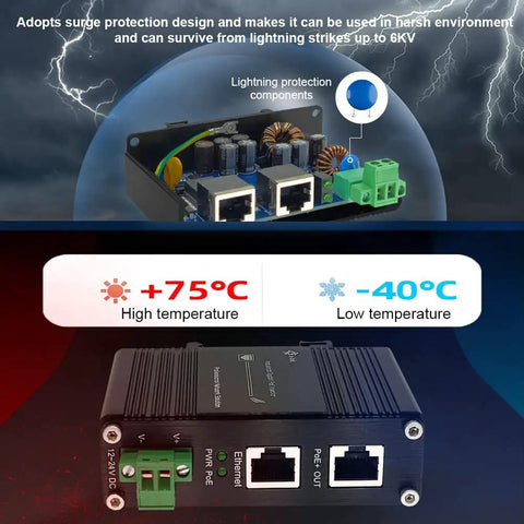 Gigabit Passive 24V PoE Injector With 12-24V DC Input To 24V PoE Output, rugged design, industrial use, wide operating temp, lightning protection