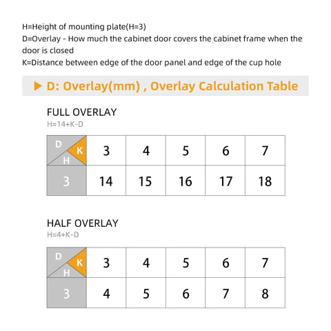 Overlay calculation table for Soft Close Concealed Cabinet Hinges 1/8 1/4 5/16 Overlay for proper installation.