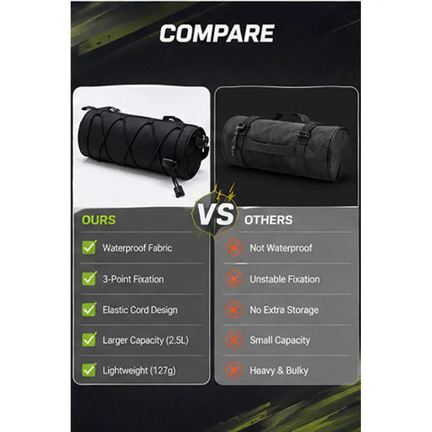 Comparison of Waterproof Bike Handlebar Bag For Marin Rift Zone 2000 To 2025 with other bags, highlighting superior features.