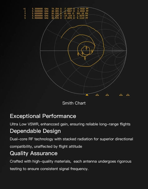 Smith Chart for 5.8G Dual Image Transmission Antenna RHCP SMA 3.8 dBi 170mm, showing performance details for GEPRC Aerial RC Drones.