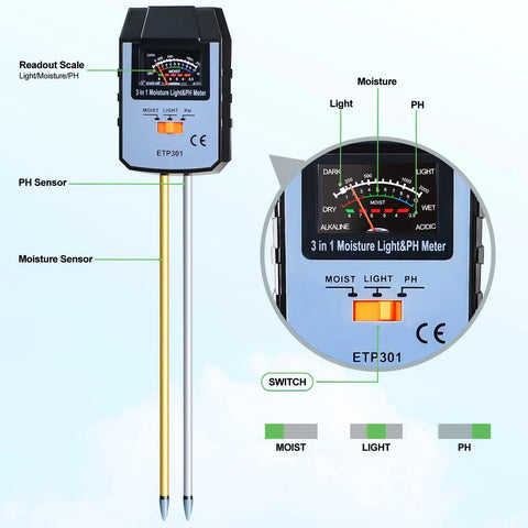 Diagram of a 4 In 1 Soil Moisture PH and Light Meter for Plants, showing sensors and readout scale with no battery required