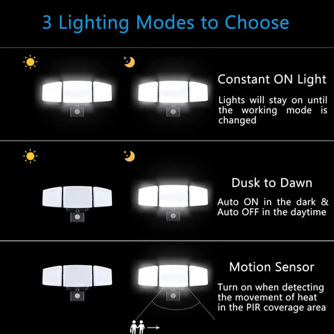 3 lighting modes illustration for Plug In Outdoor Flood Light With Motion Sensor And Remote Control, Dusk To Dawn Security Floodlight, 3 Heads