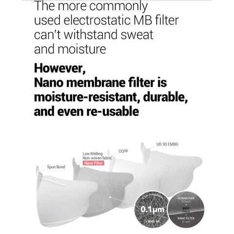 Diagram of Kids Face Mask 50 Pack Black Nanofiber Filter Masks With Soft Elastic Earloops, showcasing moisture-resistant filter layers.
