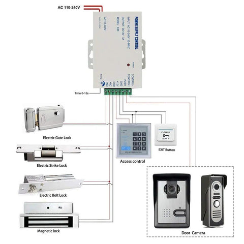 Diagram showing K80 Power Supply Controller For Door Access Systems Easy Install Plug And Play 100 To 240 Volt AC To 12 Volt DC Output with locks and camera.