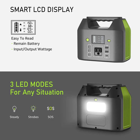 Portable Power Station 150W 155Wh With 110V AC Outlet Six Outputs External Battery Pack showing LCD and LED light modes