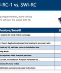 Comparison chart of SWI-RC-1 vs SWI-RC features with two steering wheel control retention interfaces shown.