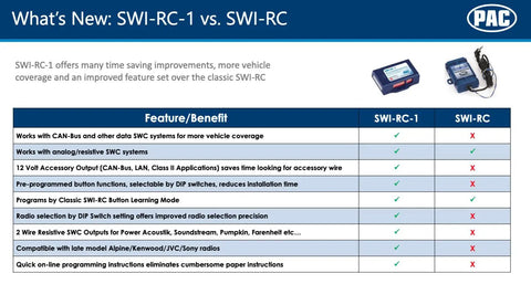 Comparison chart of SWI-RC-1 vs SWI-RC features with two steering wheel control retention interfaces shown.