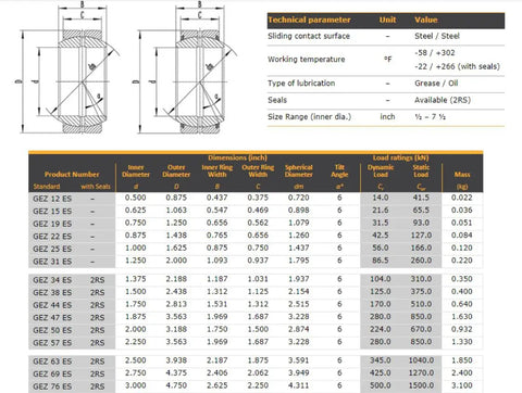 Heavy Duty Sealed Spherical Plain Bearing One And Three Quarters Inch Bore 2RS, 52100 steel, 1.75 in bore, GEZ 44 ES size chart