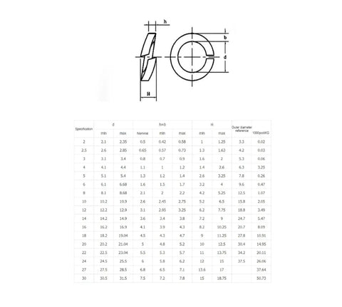 Spring Lock Washers Steel Black For M3 Through M16 Level 8 50 Pack dimensions and specifications chart