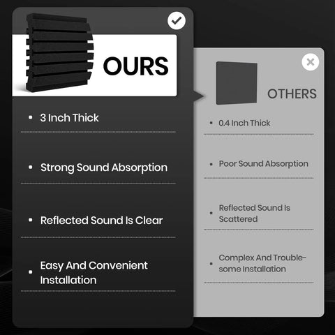 Premium Curved Acoustic Foam Panels 3 Inch Thick Sound Proofing Tiles comparison showing features and installation ease.