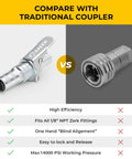 Comparison of Saker Heavy Duty Quick Release Grease Gun Coupler Set Upgraded To 14000 PSI with traditional coupler
