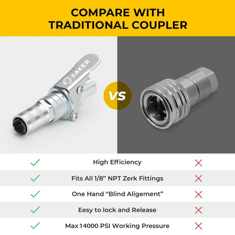 Comparison of Saker Heavy Duty Quick Release Grease Gun Coupler Set Upgraded To 14000 PSI with traditional coupler
