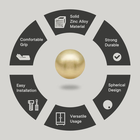 Diagram highlighting features of 10 Pack Brushed Gold Ball Cabinet Knobs 1 Inch Diameter Zinc Alloy Drawer Pulls for kitchen use.