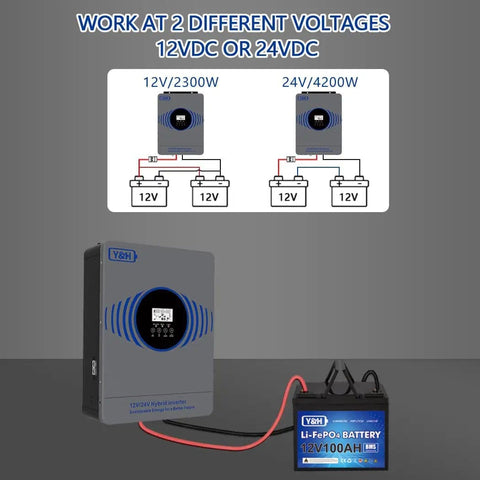 Hybrid Solar Inverter 4200W Power Up Dual 12V To 24V Output Pure Sine Wave shown with battery connection setup.