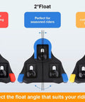 Image showing three types of SPD-SL road cleats with different float angles, used for Self Locking Three Hole Road Cleats For SPD SL Pedals.