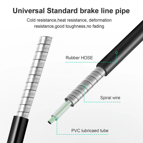 Cross-section view of Universal Standard brake line pipe, showing rubber hose, spiral wire, and PVC lubricated tube for durability.