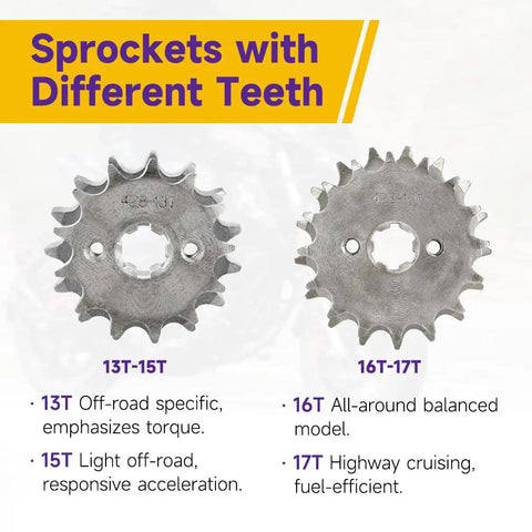 Comparison of sprockets with different teeth; left shows 13T-15T for off-road, right shows 16T-17T for balanced and highway use