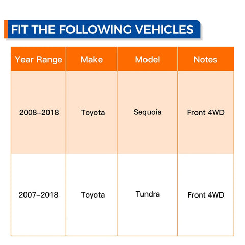 Fit chart showing Front Wheel Hub And Bearing Assembly 515202 Fits Toyota Sequoia 2008 2018 And Tundra 2007 2018 4WD Replacement