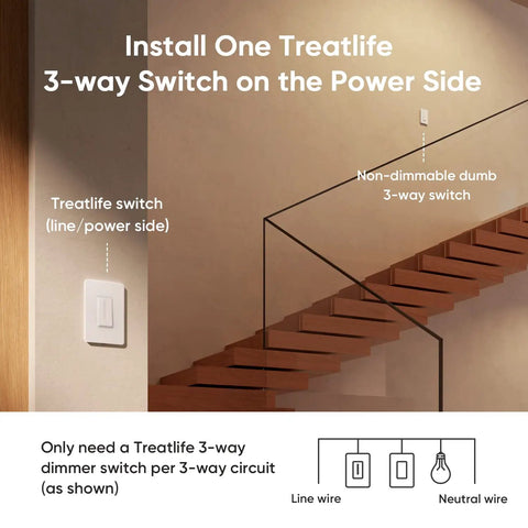 2 Pack 3 Way Smart Dimmer Switch Set For Home Lighting, 2 Master Dimmers, labeling ideal installation locations on stairs.