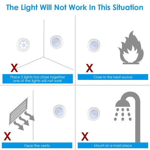 Diagram showing situations where Upgraded 3.15 Inch Motion Sensor LED Light Stick On may not work: too close, heat, vents, moisture.