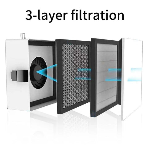 Heavy Duty Solder Fume Extractor With 3 Stage Filter And Top Notch Suction showing 3-layer filtration system